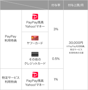 paypayの還元率